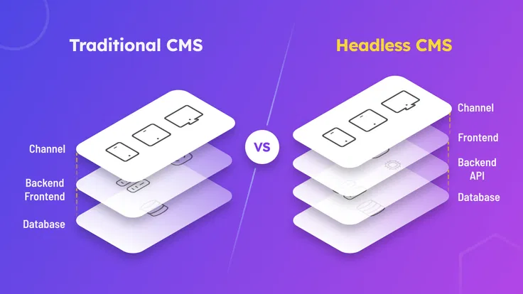 Using Headless CMS in Projects: Strapi, TinaCMS, Hygraph, WordPress